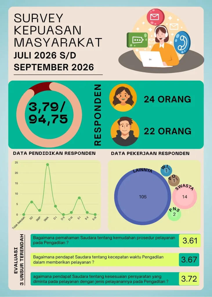 PUBLIKASI INDEKS KEPUASAN MASYARAKAT